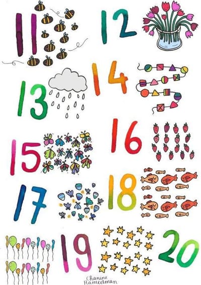 Educatieve poster voor in school - Onderbouw - de Cijfers 11 t/m 20 (A3-formaat)
