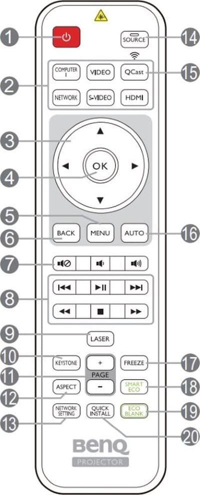 Afstandsbediening geschikt voor de BENQ MX704 beamer, vervangt 5J.JE306.001 / RCS012