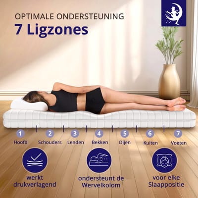 Koudschuim Matras 160x200 cm, 7-Zones, H2 & H3, wasbare hoes, Zacht