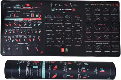 Extra Grote Bureaumat 900x400 mm met Financiële Grafieken - Antislip Desk Pad