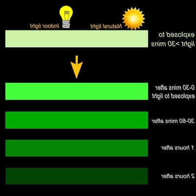 Glow in the Dark Zelfklevende Tape - Luminous Sticker voor Creatieve Projecten, 10m x 1cm, Waterproof en Verwijderbaar, Ideaal voor Decoratie en Veiligheid