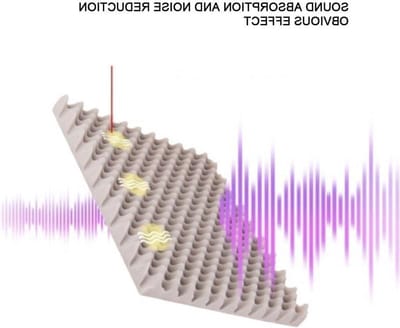 Akoestisch Schuim - Geluidsisolatie Panelen - Geluidsverbetering Thuis - Hoge Dichtheid Schuim - 104 cm Lengte - Zwart