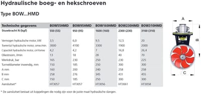 VETUS Aansluitset voor hydraulische Boegschroef 55/95kgf | HT3057