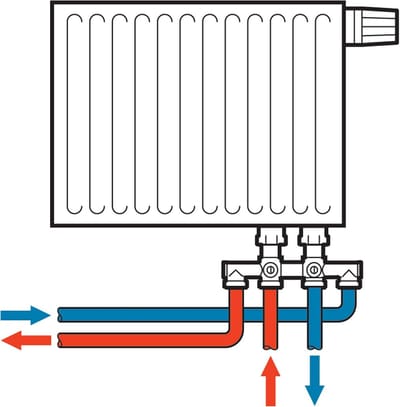 4-weg Aansluitmodule voor Radiator met Geïntegreerde Ventilatie G3/4"