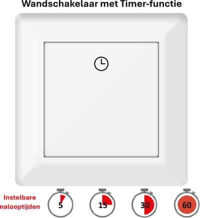 Freelux Timer Tijdschakelaar | LED lamp | Verwarming | Ventilator | 230VAC-10A | nuldraad niet nodig | inbouw | stopcontact | zuiver wit glans