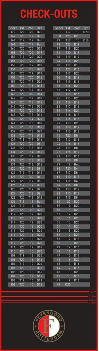 Dartmat Feyenoord Zwart Met Feyenoord Logo en Checkout Scores - 285 x 80 cm