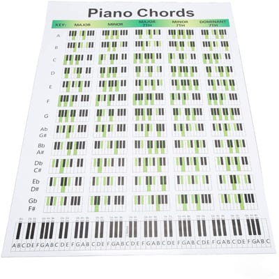 Dailygoods- Piano Akkoordentafel 60 Akkoorden - Educatief - Herbruikbaar - Gemakkelijk te Lezen - Gecoat Papier - Voor Beginners - Akkoordtabel