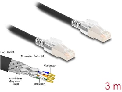 Delock RJ45 Network Cable Cat.6A S/FTP with secure clips set 3 m black