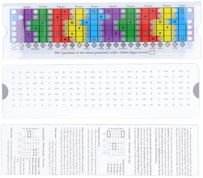 Dailygoods- Gitaarliniaal Multifunctioneel - Pentatonische Toonladder - Oefenen/Leren - Kleurrijke Vormen - Lesgeven - Kunststof - Gitaarhulp