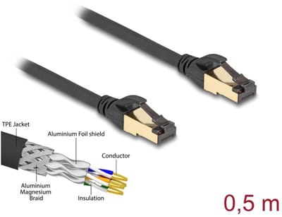Delock RJ45 Network Cable Cat.6A male to male S/FTP black 50 cm with Cat.7 raw cable suitable for industrial and outdoor use