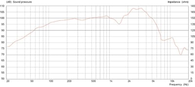 Celestion 12" 100 8 Ohm - Gitaarluidspreker