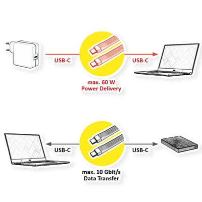 ROLINE USB 3.2 Gen 2 siliconenkabel, met PD, Emark, C-C, M/M, 8K UHD, 10Gbit/s, 60W, zwart, 11 cm