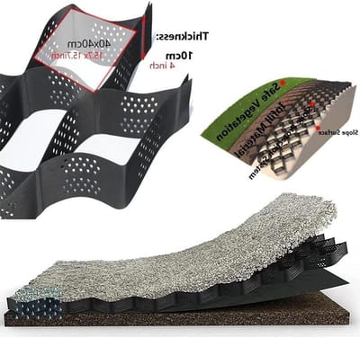 Grind Rooster - Stabilisator Geo Raster - Grond Stabiliseren - Hoge Draagkracht - 5 cm Hoog - Zwart