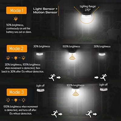 Zonnelampen voor Buiten met Bewegingsmelder - 120 LED, IP65 Waterdicht, 3 Verlichtingsmodi - 2 Stuks