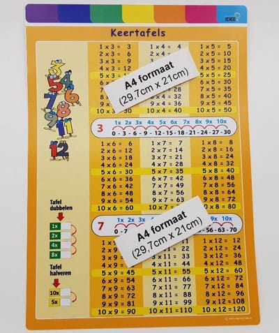 Poster Tafels van vermenigvuldiging herbruikbare muursticker - A4 formaat