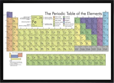 Poster in Zwarte Lijst - Periodiek Systeem - Scheikunde Schoolplaat - Educatief - Large 50x70