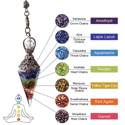 WiseGoods Luxe Chakra Ketting - Natuursteen Kettingen - Edelstenen Sieraad - Reiki Sieraden - Cadeau - Energie - Pendel 23CM