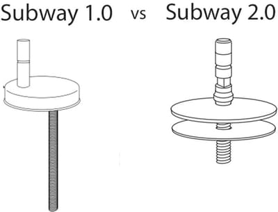 Wc-bril passend bij Subway softclosemechanisme – Afneembaar en gemaakt van Duroplast