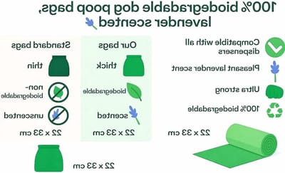 Thijox - 270 Biologisch Afbreekbare Hondenpoepzakjes met Lavendelgeur - 18 Rollen van 15 Stuks - 23x33 cm - Milieuvriendelijk en Dikke Poepzakken voor