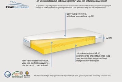 Nasa traagschuim matras 140x200 - 30 nachten bedenktijd