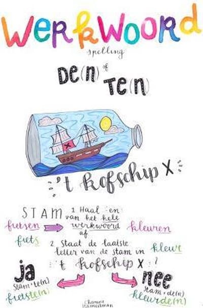 Educatieve poster voor in school - Werkwoordspelling - De(n) of Te(n) (A2-formaat)