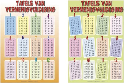 De tafels van vermenigvuldiging 1-12 posters - Duo set - Twee posters - Educatief - Wanddecoratie kinderkamer - 50 x 70 cm