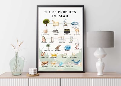 De 25 Profeten in de islam: poster op A4 glazend papier - zonder frame