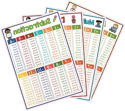 Vermenigvuldigingstabellen - Rekentabel Poster - Wiskunde Leren - Duurzaam Gelamineerd Papier - 4 Stuks - Meerdere Kleuren