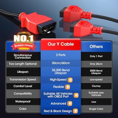 OBD2 Verdelers en Verlengkabels voor Auto - 30 cm 16-polige OBD II Splitter met 1 Mannelijke en 2 Vrouwelijke Adapters