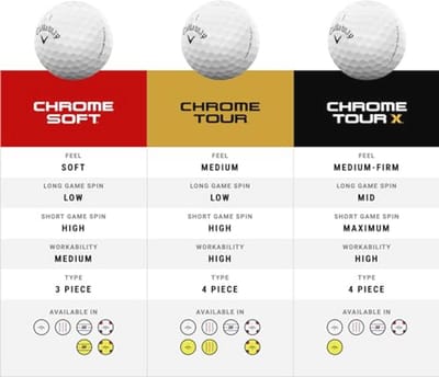 Gouden Standaard Tour Golfballen voor Sterke Spelers
