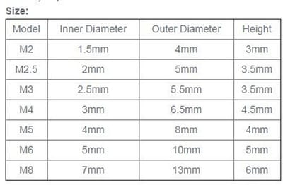 Dailygoods- Hex Moer Nylon Invoeging - 10 Stuks - Koolstofstaal - Zelfsluitend - Schokbestendig - Antiroest - Borgmoer