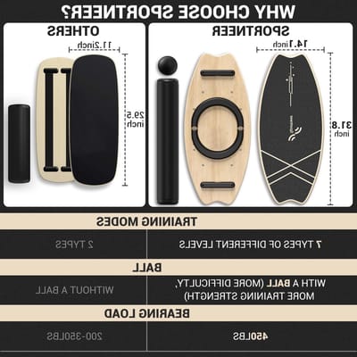 Houten Balance Board voor Binnengebruik, Ideaal voor Skateboarden, Surftraining en Balansoefeningen voor Kinderen en Volwassenen