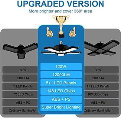 120W werkplaatslamp met 12000 lumen en verstelbare verlichting voor garage en magazijn