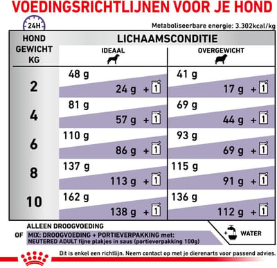 Royal Canin - Hondenvoer Droog Neutered Adult Small - 800 gr