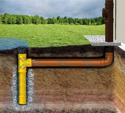 Afvoer Schacht - Regenwater Afvoer Systeem - Wateroverlast Voorkomen - Vorstbestendig Geurloos - 100x15x100 cm - Geel