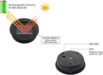 Vervangend Zonnedakje met Batterij voor Buitenverlichting - IP65 Waterdicht