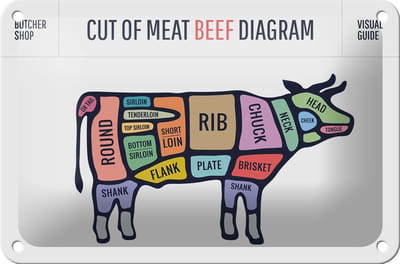 Blechschild Kuh 18x12cm Cut of meat beef diagram Metzgerei