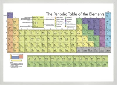 Poster in Witte Lijst Periodiek Systeem - Scheikunde Schoolplaat - Educatief - Large 50x70