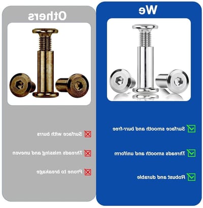 Set van 20 M8 x 35 mm Verbindingsschroeven voor Meubels, Kasten en Houten Planken met Draadhulzen