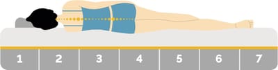 Emma Diamond Hard koudschuim matras 180 x 200 cm - 10 jaar garantie - 25 cm - tot 140 kg