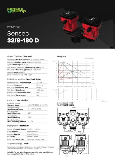 Sensec 32/8-180 D circulatiepomp [Gietijzer] [G2”] [130W]