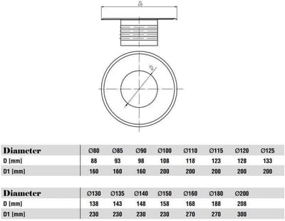 Ventilatie Rozet - Muurplaat Spigot - Afwerking Pijpen - Gegalvaniseerd Metaal - 130mm Diameter - Wit