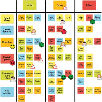 2DOBOARD Scrum Magneten Startpakket - Basic - Gelijk goed starten met jouw Kanban of Scrum Board - Het perfecte Kanban of Scrum Board met alles er op en er aan!