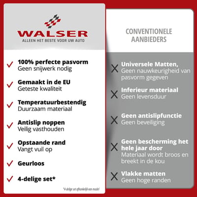 Walser DirtGuard rubberen voetmatten geschikt voor Toyota bZ4X 12/2021-Vandaag - Subaru Solterra 06/2022-Vandaag