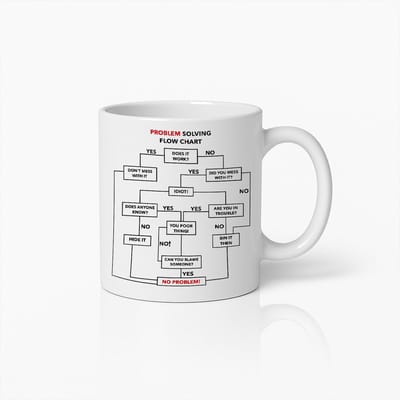 Grapige Probleemoplossing Flowchart Mok – Sarcastische Kantoor Humor Beker – Leuk Cadeau voor Collega’s & Ingenieurs