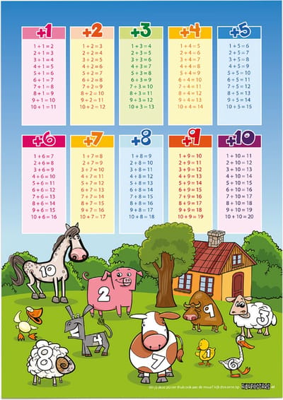 Educatieve poster (Posterpapier) - Rekenen optellen boerderij - 42 x 59.4 cm (A2)