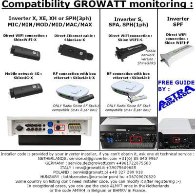 Internet Dongle - Wifi Module - Omvormer Monitoren - Data Opslag - 16 cm - Zwart