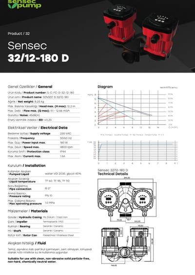 Sensec 32/12-180 D circulatiepomp [Gietijzer] [G2”] [180W]