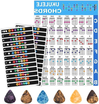 Set van 2 Akoestische Gitaar Stickers met A4 Gitaarakkoorden, Schaalkaarten en Kleurrijke Notenstickers voor Beginners en Leerlingen