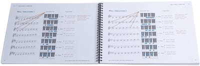 MUSIC STORE Das Ultimative Orgel & Piano Kompendium - Vakliteratuur voor muziektheorie